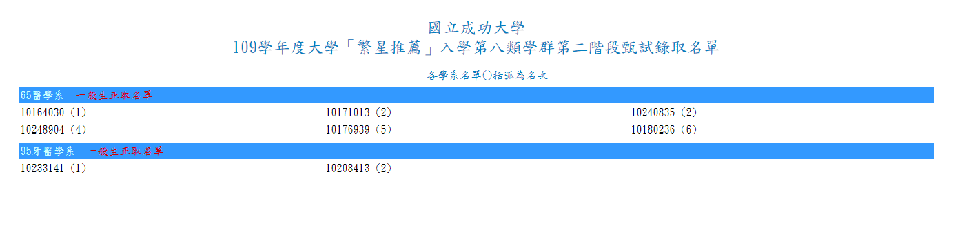 109學年度大學「繁星推薦」入學第八類學群第二階段甄試錄取名單