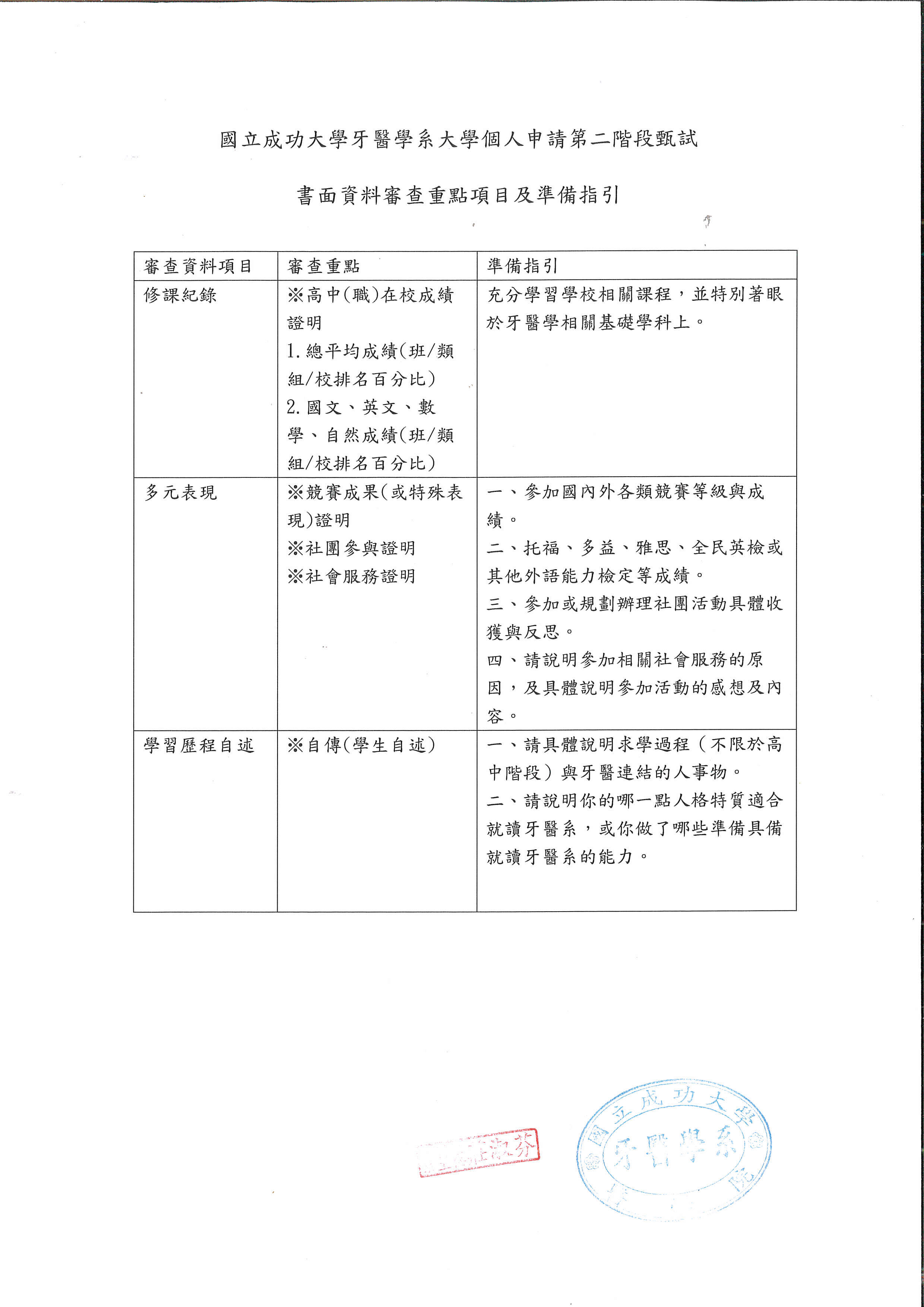 甄試 國立成功大學牙醫系大學個人申請第二階段甄試 書面資料審查重點項目及準備指引
